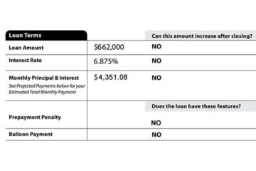 closing disclosure mortgage payment